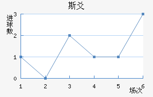 ˹سǽ