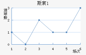 ˹工U21