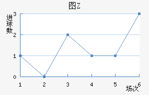 ͼZ