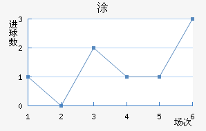 Ϳ