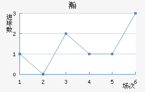 嫵½
