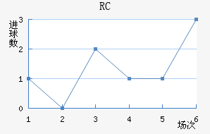 RCͽ