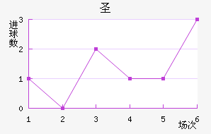 ʥ
