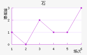 ʯ½