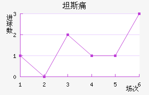 ̹˹ʹ