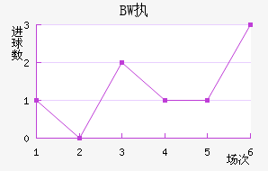 BWִĽ