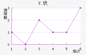 V.״