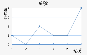 ʩ˱
