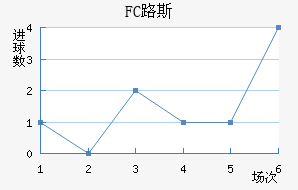 FC·˹