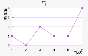 ն