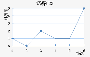 ŵɭ(U23)