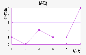 ·˹