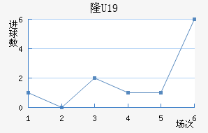¡U19