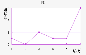 FC߽