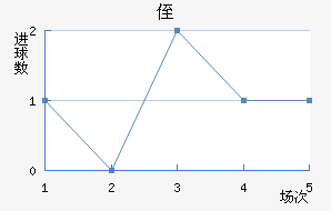 ֶ