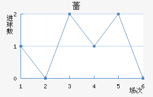 Ǿ