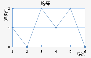 ʩɭ