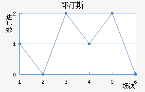 Ү͡˹BP