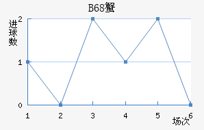 B68зǽ