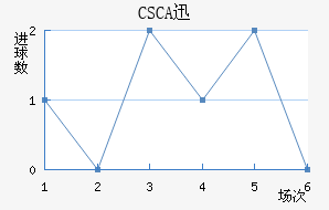 CSCAѸٽ