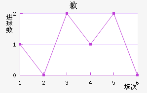 Ǹ޵ٸ˹