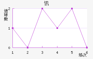 Ѷս