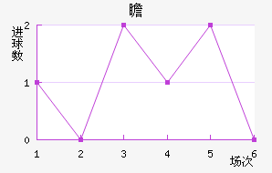 հ