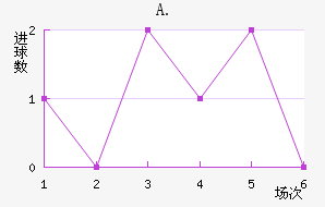 A.Ͻ