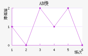 AB籾