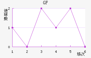 ſФGFCO