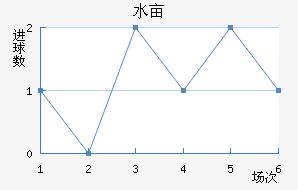 ˮĶ
