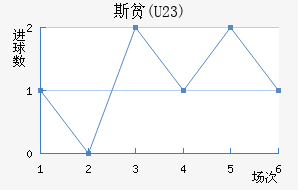 ˹ƶ(U23)