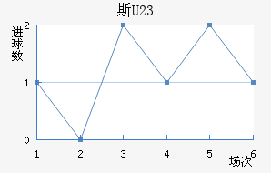 ˹ƶ(U23)