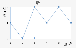 ն