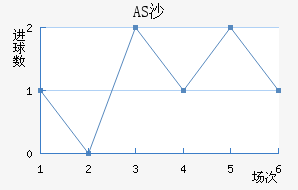 ASɳ
