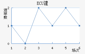 ECUǴ·ս