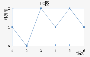 FCͼ