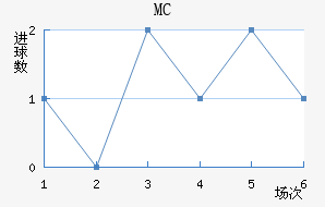 MC