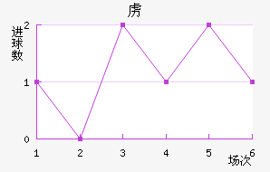 ²