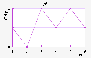 Ī