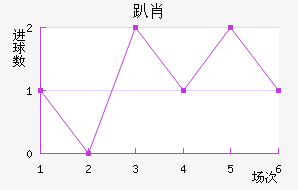 ſФ
