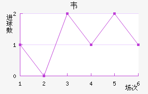 Τ½