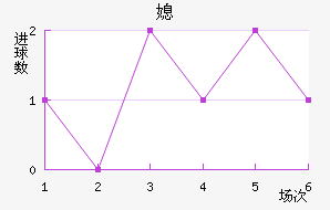 ϱ