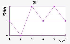 ж
