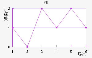 FK
