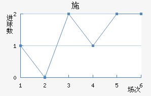 ʩǽ