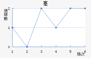 忨