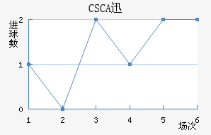 CSCAѸٽ