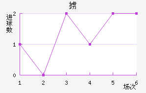 °ά