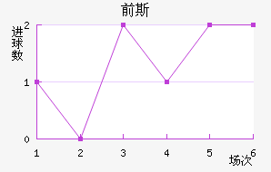ǰ˹̫